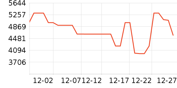 ������ˮ����ʷ�۸�