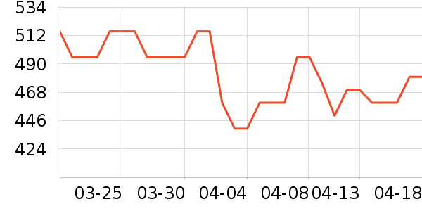 �ž����ư׾���ʷ�۸�