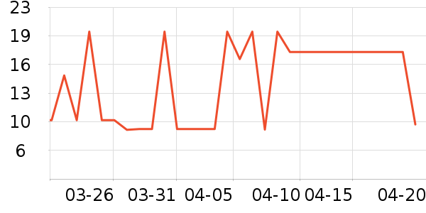 ���/������ʷ�۸�