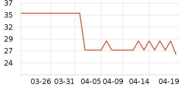 �������ճ���������ʷ�۸�