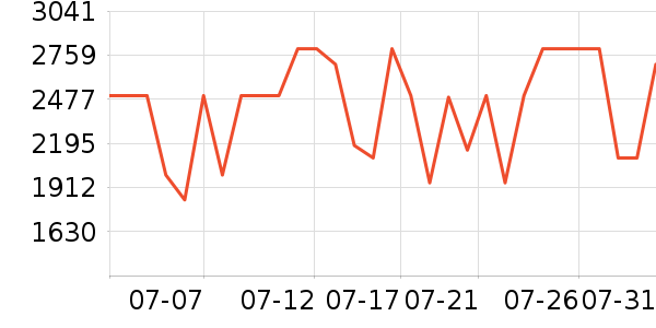 С�׿յ���ʷ�۸�