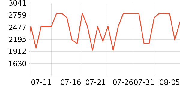 С�׿յ���ʷ�۸�