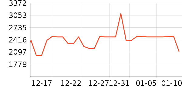 С�׿յ���ʷ�۸�