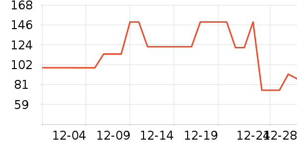 MY BODY������ʷ�۸�