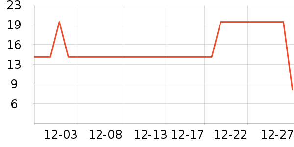 ��ѡ�ֶ�������ʷ�۸�