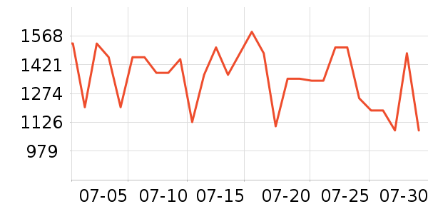 ���ĵ�������ʷ�۸�