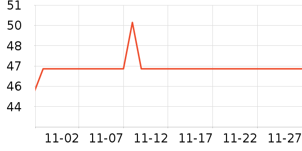 ���µ�ʫ������ʷ�۸�