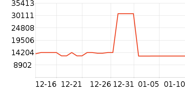 ���������ʷ�۸�