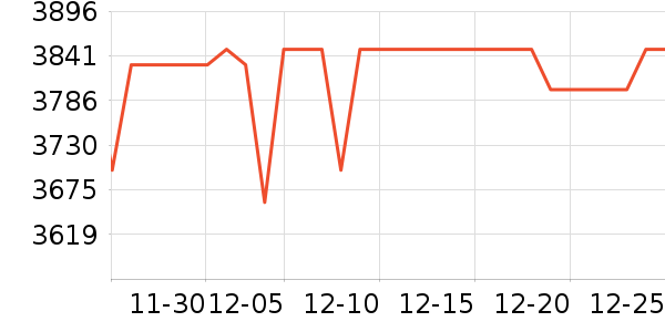 ƻ��ƽ�������ʷ�۸�