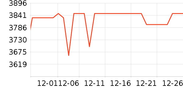 ƻ��ƽ�������ʷ�۸�