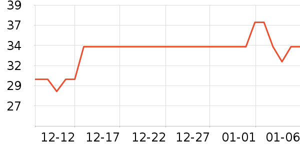 ����ǳ���������ʷ�۸�