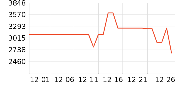 ���ſյ���ʷ�۸�