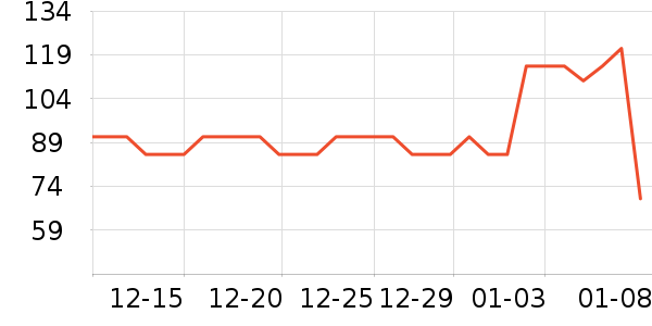 ����ά�ް�װ������ʷ�۸�