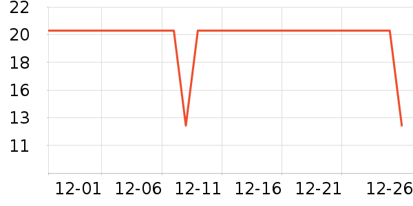 ��������Ʒ�ľ���ʷ�۸�