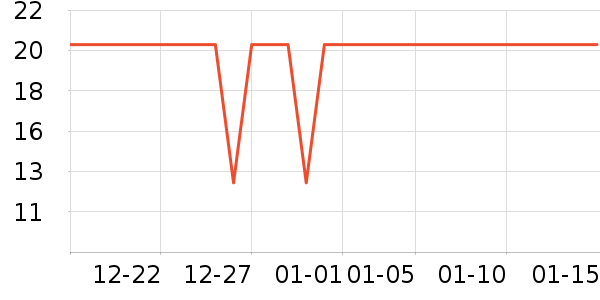 ��Ʒ�ľ���ʷ�۸�