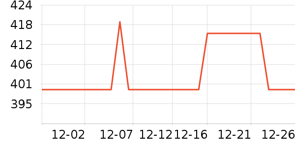 LINKFAIRѹ������ʷ�۸�