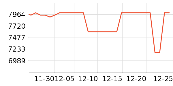 ������ʾ����ʷ�۸�