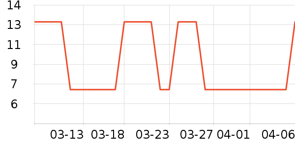 petshy����Ҿ���Ʒ��ʷ�۸�