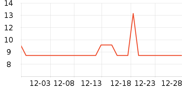 petshy����Ҿ���Ʒ��ʷ�۸�