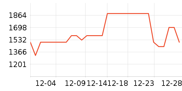 ϲ���Ŵ�����ʷ�۸�