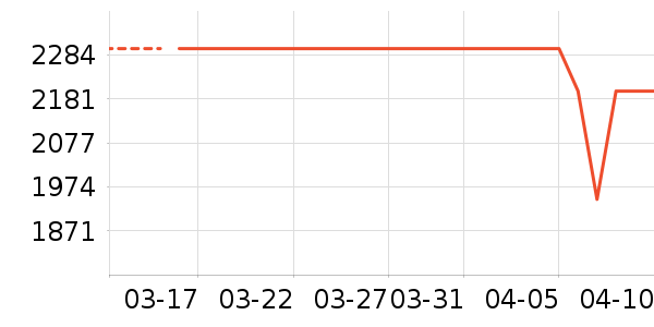 С��ƽ�������ʷ�۸�