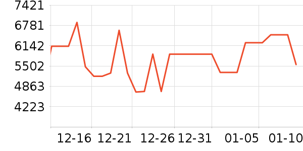 ��ά������ʷ�۸�