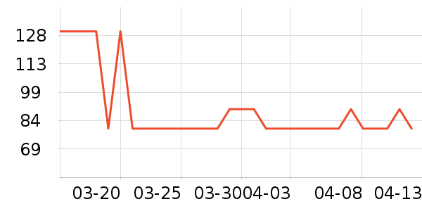 ��·ѩ�����/��Ʒ��ʷ�۸�