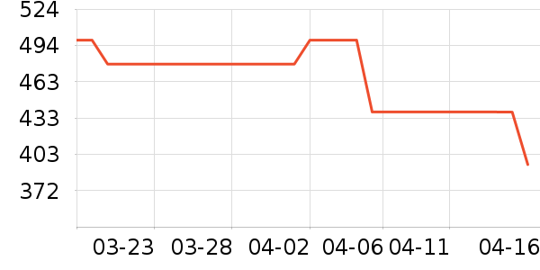 ־��ϴ�»���ʷ�۸�