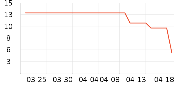 �ݷ�����ʿ��Ь��ʷ�۸�