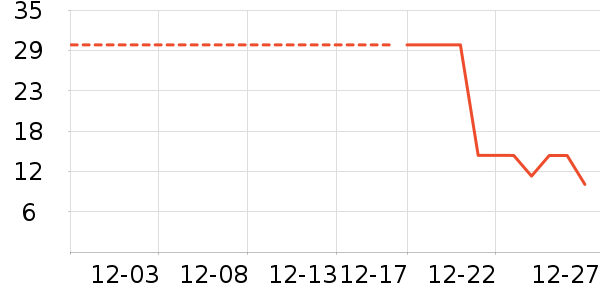 ����Ʒ�Ƴ�����ʷ�۸�