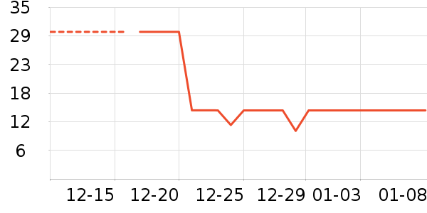 ����Ʒ�Ƴ�����ʷ�۸�