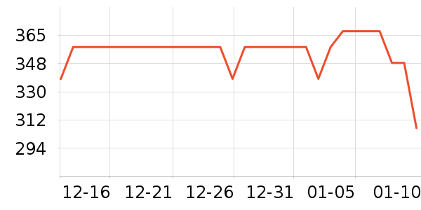 ������԰�׾���ʷ�۸�