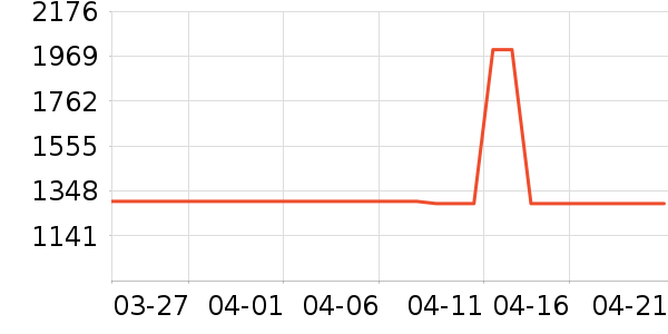 ����ԡ�ҹ���ʷ�۸�