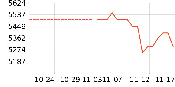 ���ܶ�����Ʒ��ʷ�۸�