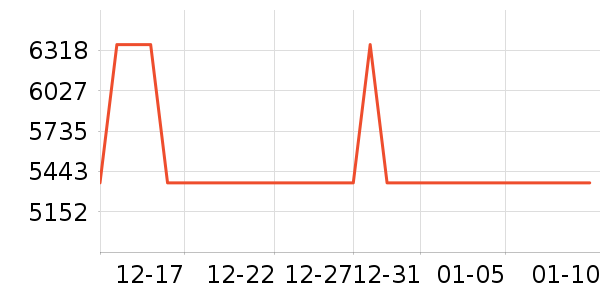 ���񳽲輸��ʷ�۸�