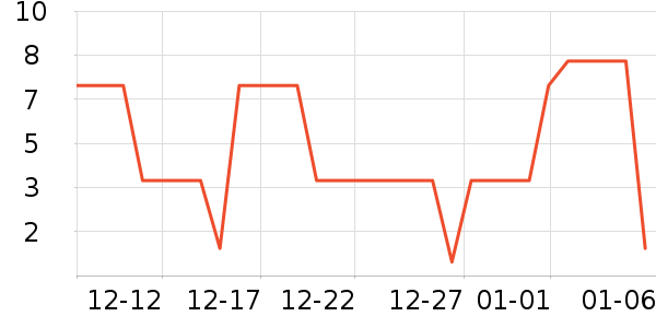 ����Ʒ�������Ǳ���ʷ�۸�