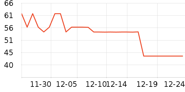 Kocotree��ͯ������ʷ�۸�