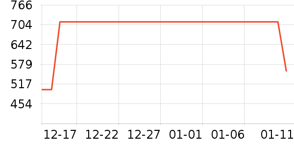 ѩ�з�Ůʽ���޷���ʷ�۸�