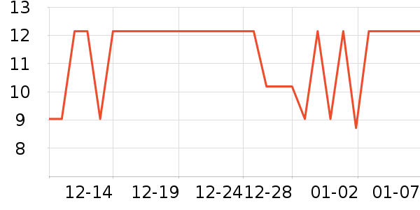 ����Ʒ���ݵ���ʷ�۸�