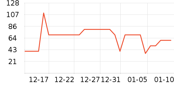 ��������ʷ�۸�