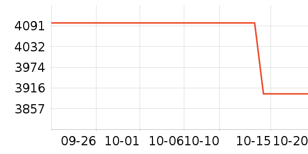 OPPOƽ�������ʷ�۸�