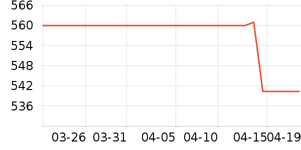 ����ʱ������/����/������ʷ�۸�