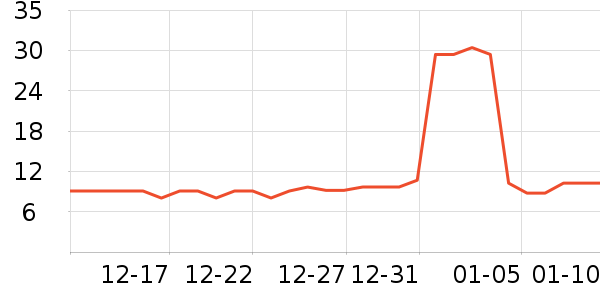 �����ֶ�������ʷ�۸�