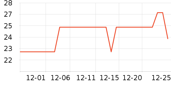 ������������ʷ�۸�