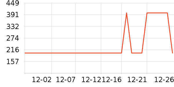 ƥ���˶��п�/������ʷ�۸�