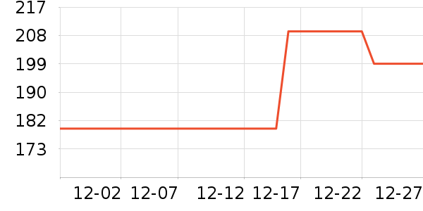 Ŀ����ѧ�۾�/��Ƭ������ʷ�۸�