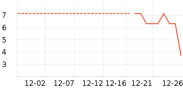 ����Ʒ�Ƴ���С������ʷ�۸�