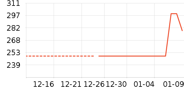 One's Member���޷���ʷ�۸�