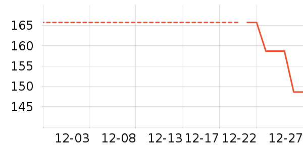 �������޷���ʷ�۸�