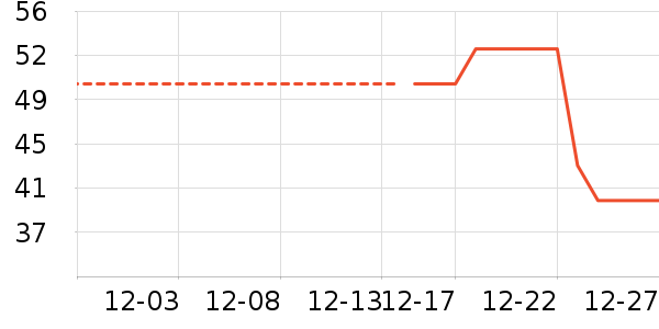 DR.MICAH��������ʷ�۸�